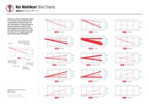 Kei Nishikori shot charts