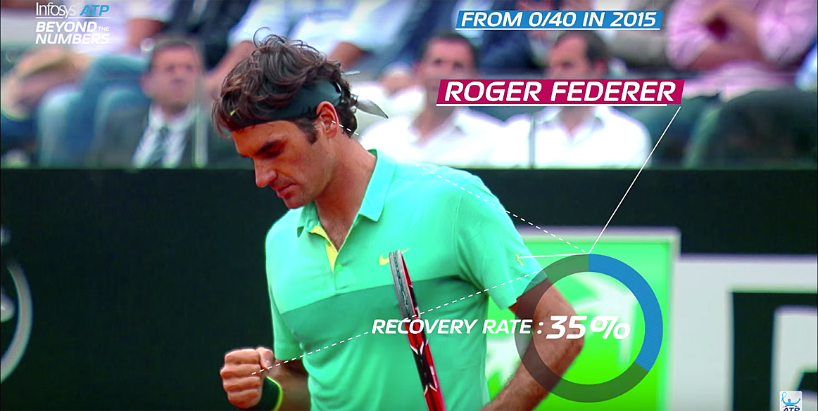 Clutch tennis the stats behind a comeback Tennismash