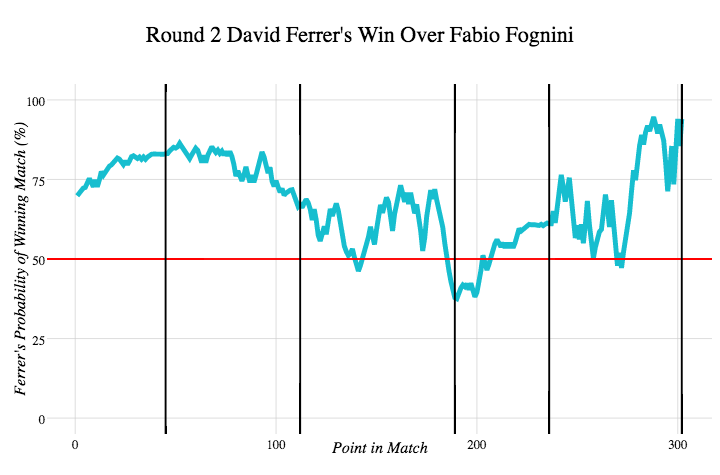 Analysis of Ferrer's win over Fognini